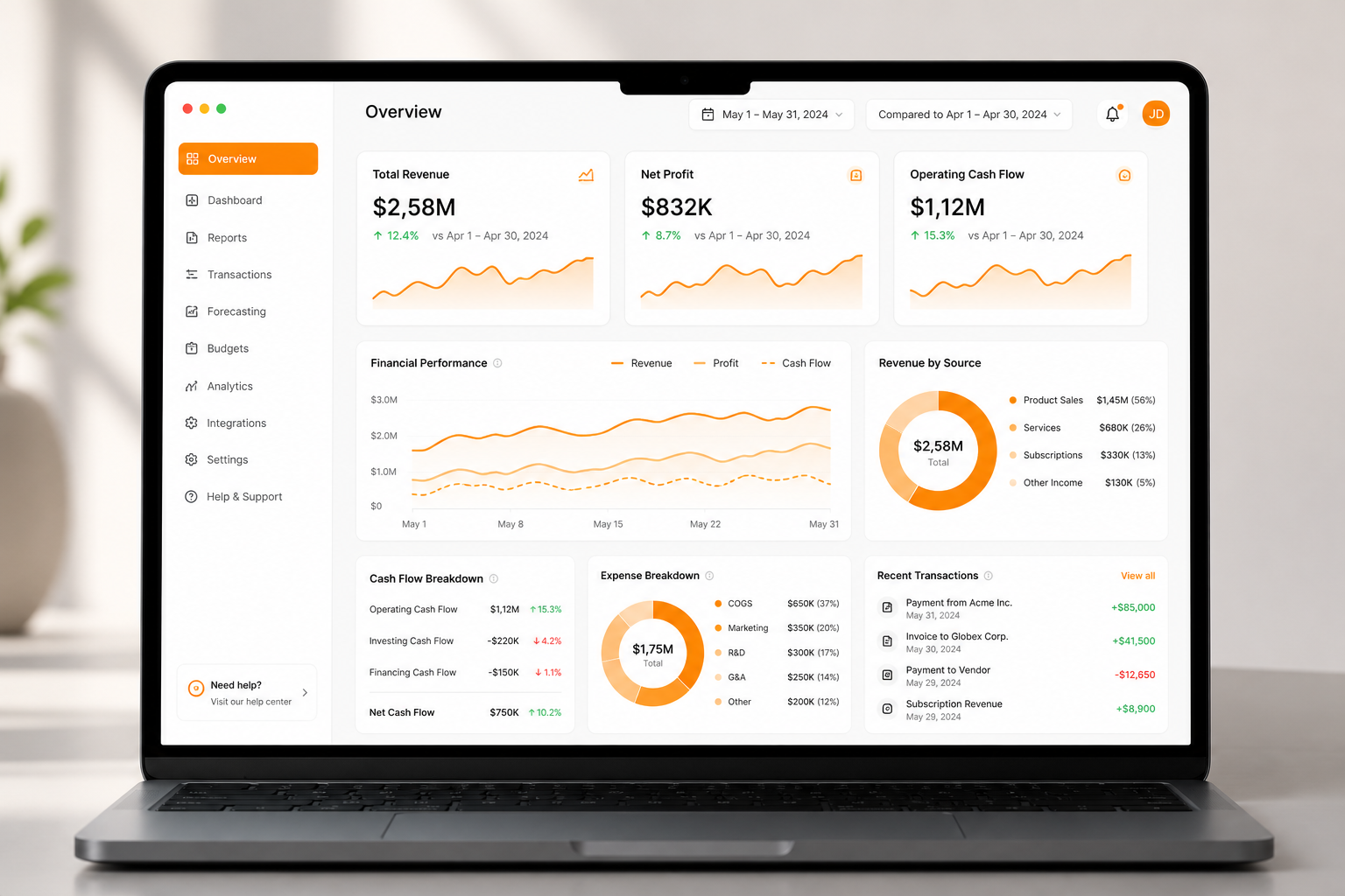 Financial KPI dashboard